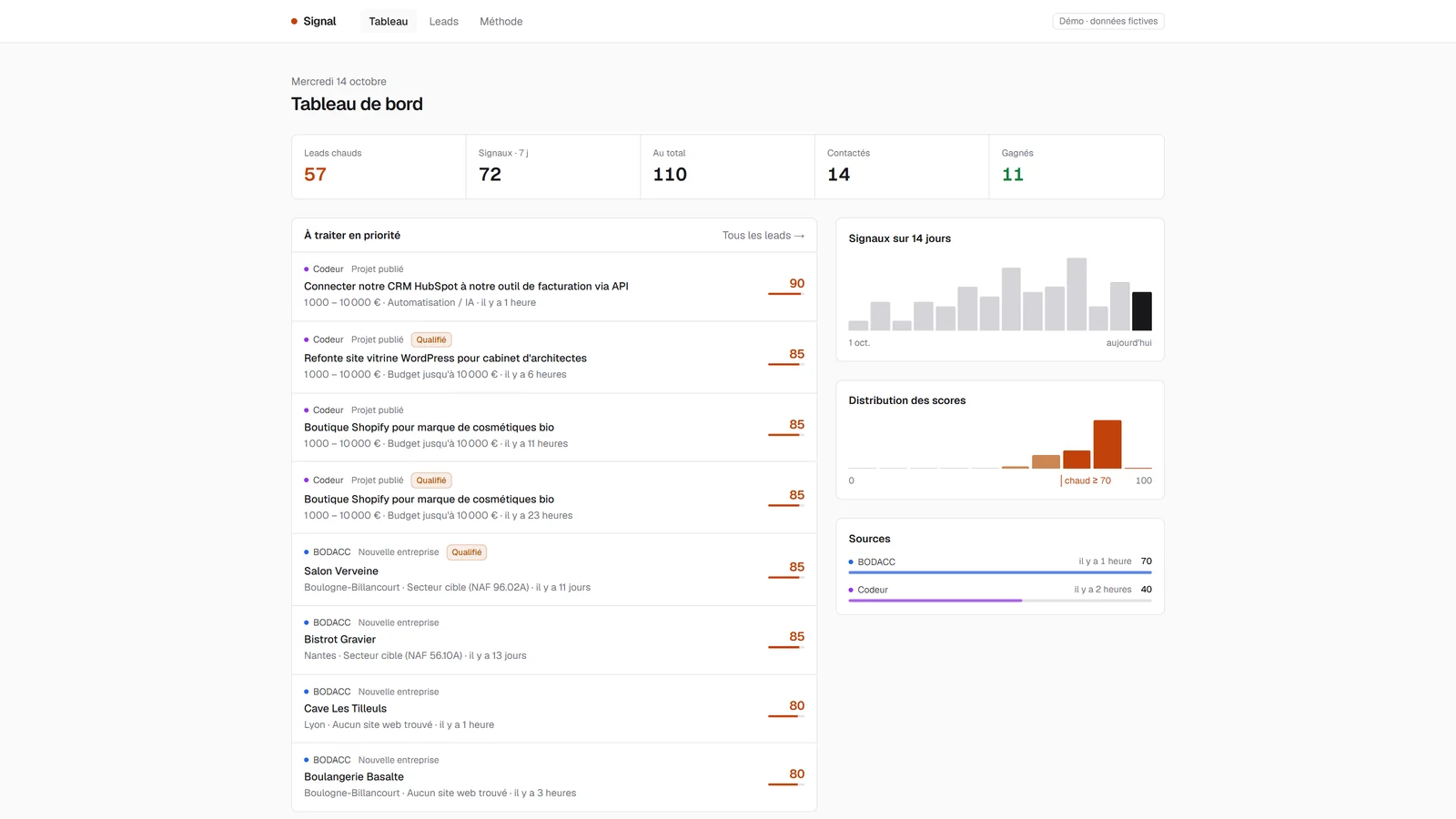 Tableau de bord de Signal : leads chauds, KPI et graphiques