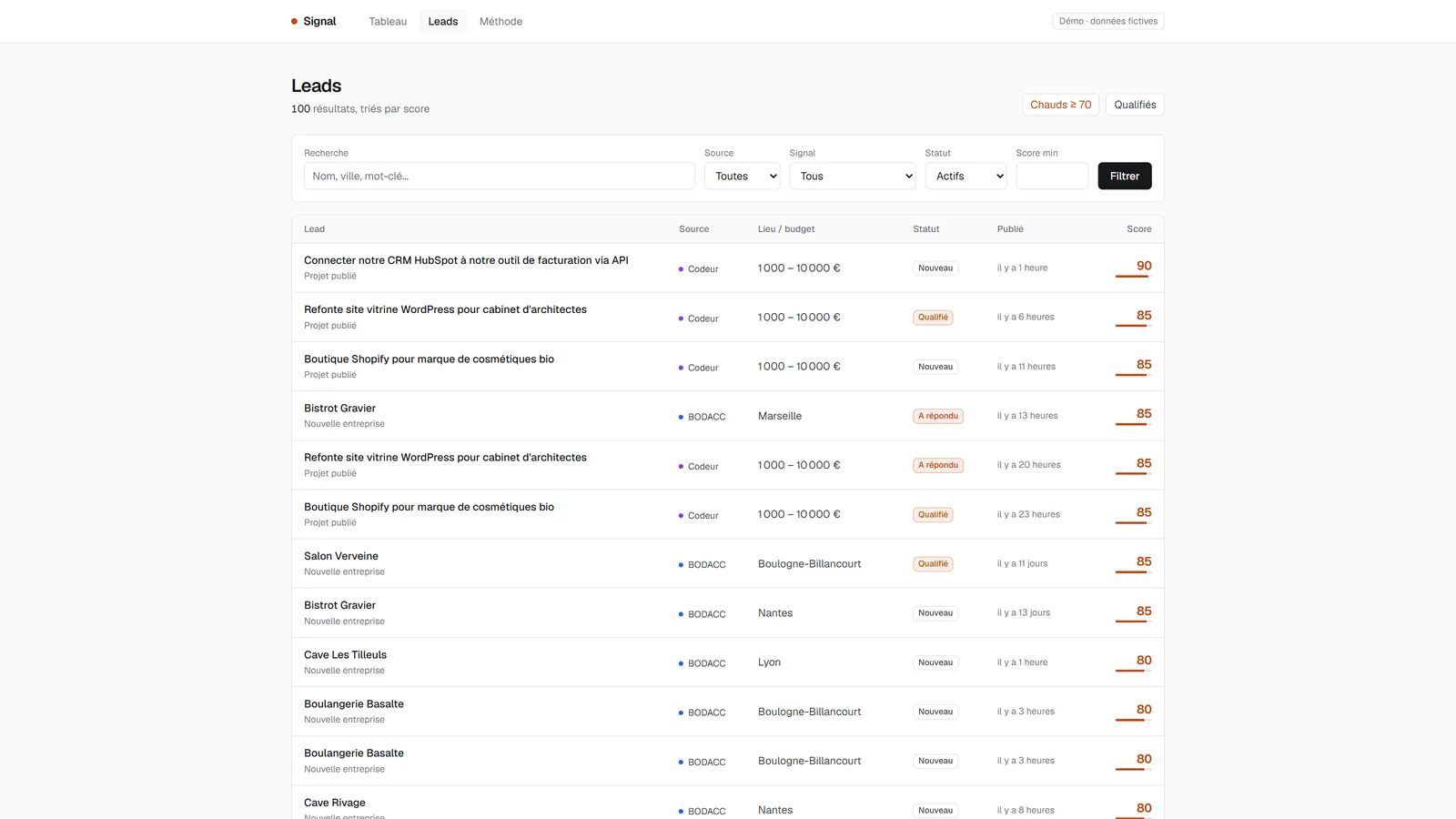 Liste des leads filtrable
